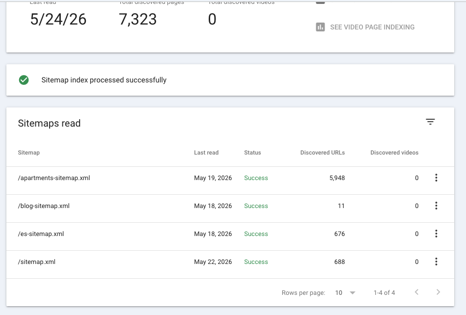 Google Search Console sitemap report showing 4 sitemaps successfully read totaling 7,323 discovered pages